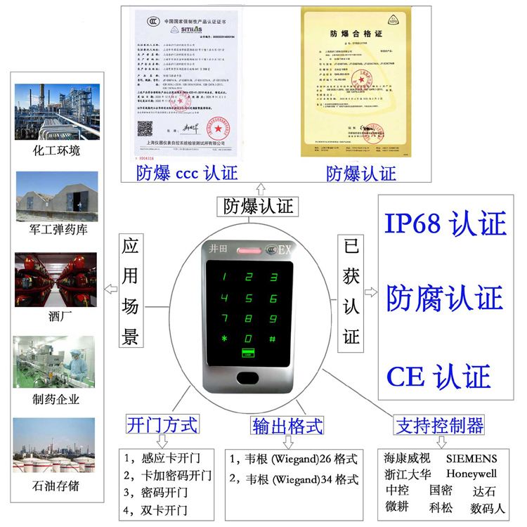 操女穴视频防爆门禁系统的防爆门禁刷卡器的选材要点